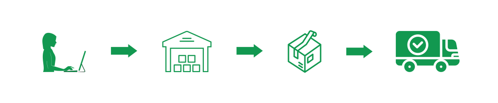 Iisishopping on uusi digitaalinen tukkumyyntialusta kaupoille ja yrityksille
